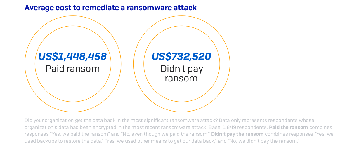 Sophos – attacco ransomware 2